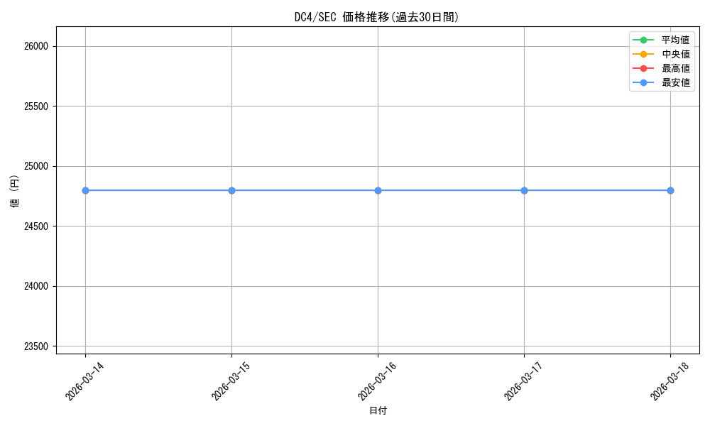 series_438583_rarity_559462_graph