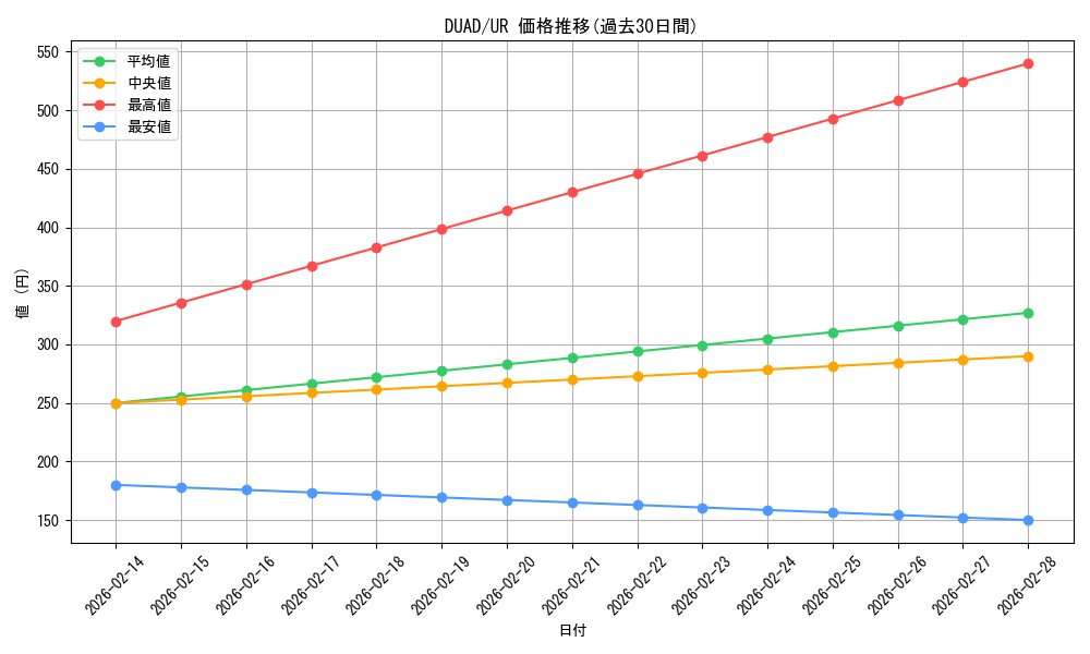 series_4400_rarity_7_graph