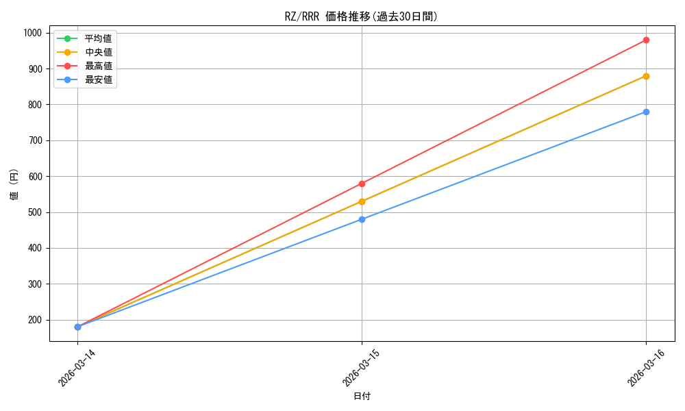 series_441585_rarity_557086_graph