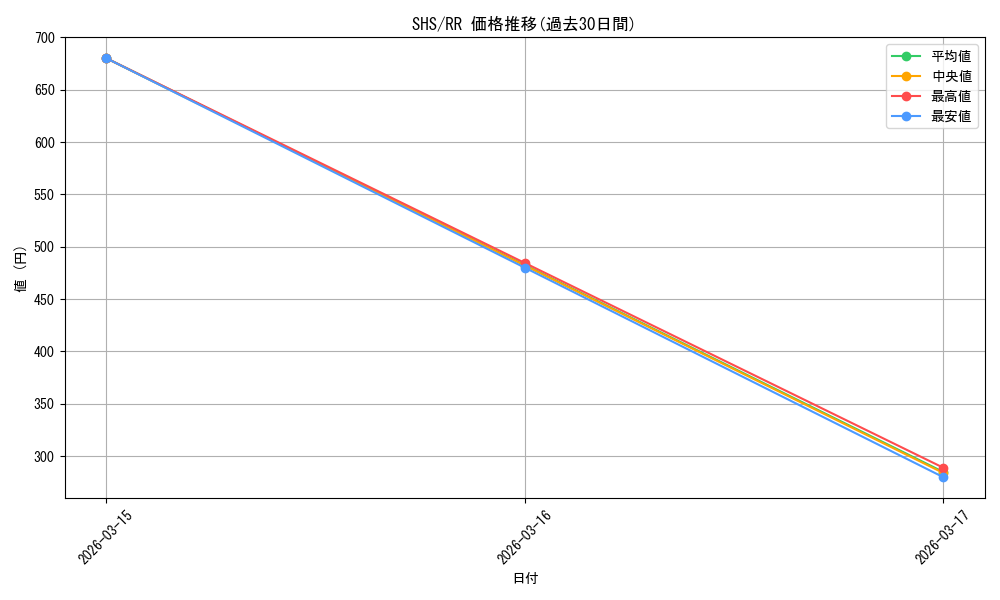 series_441873_rarity_557275_graph