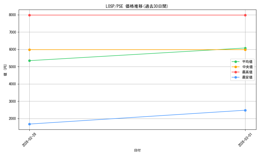 series_4428101_rarity_8_graph