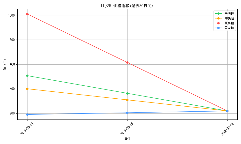 series_442907_rarity_557104_graph