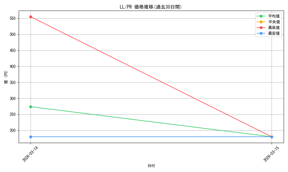 series_442907_rarity_557136_graph