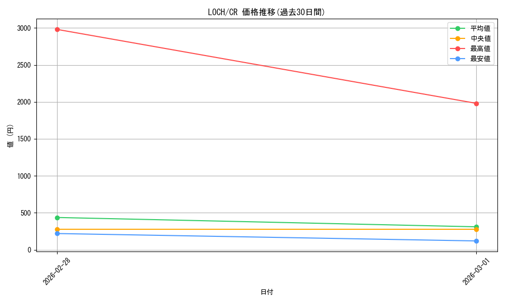 series_4429232_rarity_1299_graph