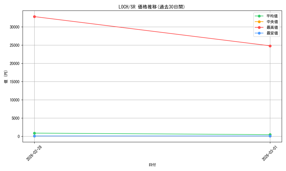 series_4429232_rarity_3_graph