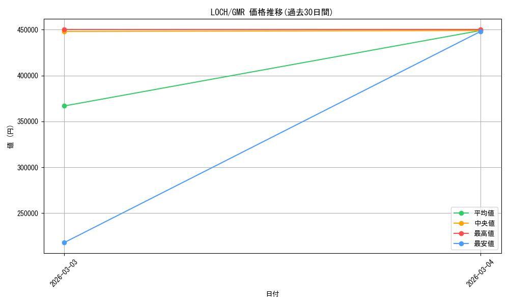 series_4429232_rarity_4981049_graph