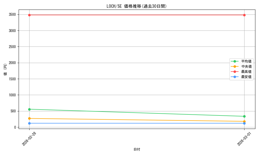 series_4429232_rarity_5_graph