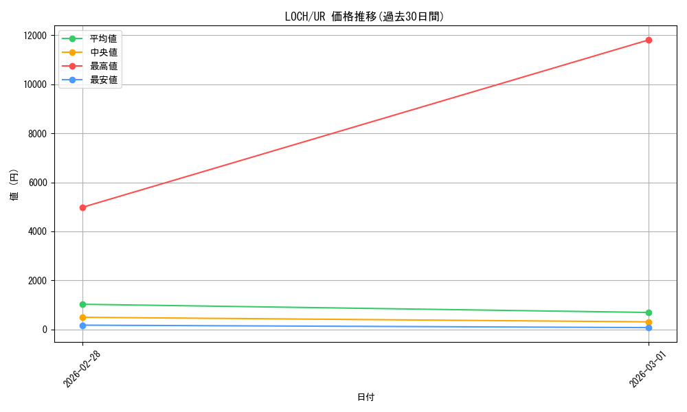 series_4429232_rarity_7_graph