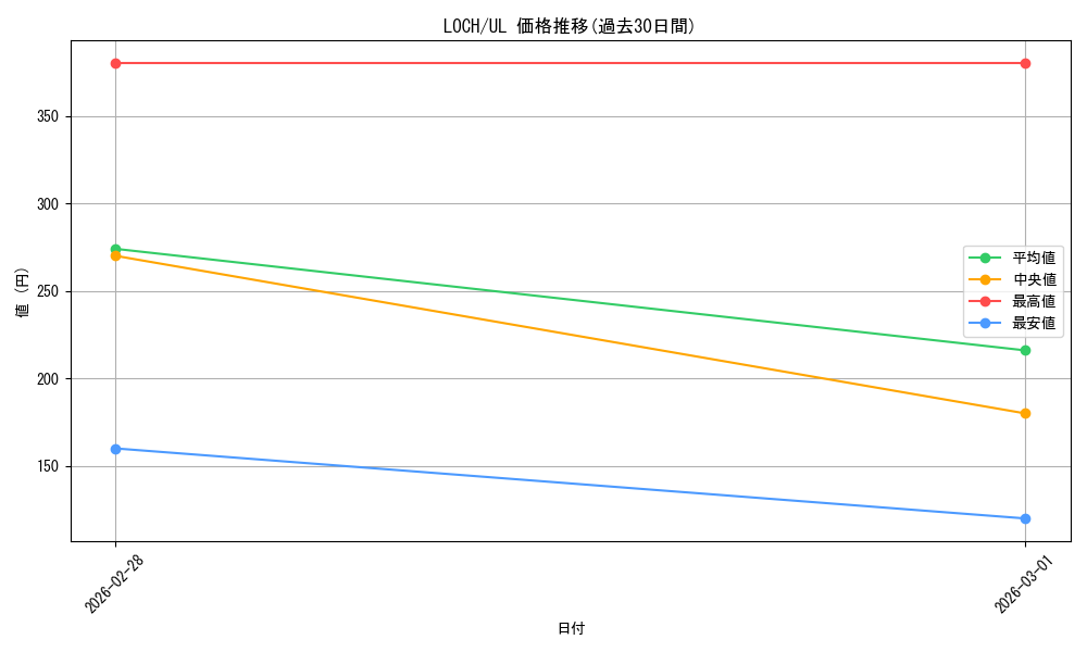 series_4429232_rarity_77_graph