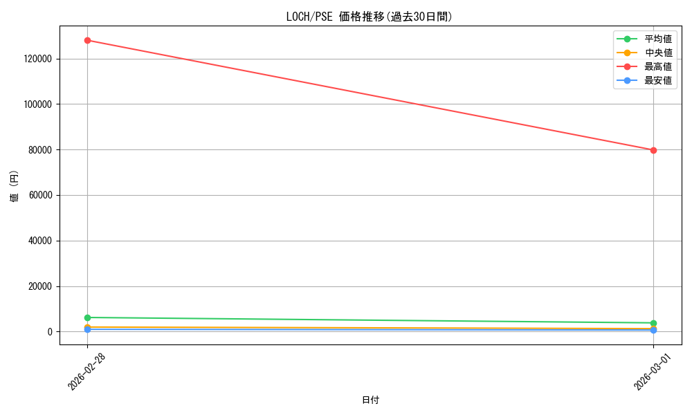 series_4429232_rarity_8_graph