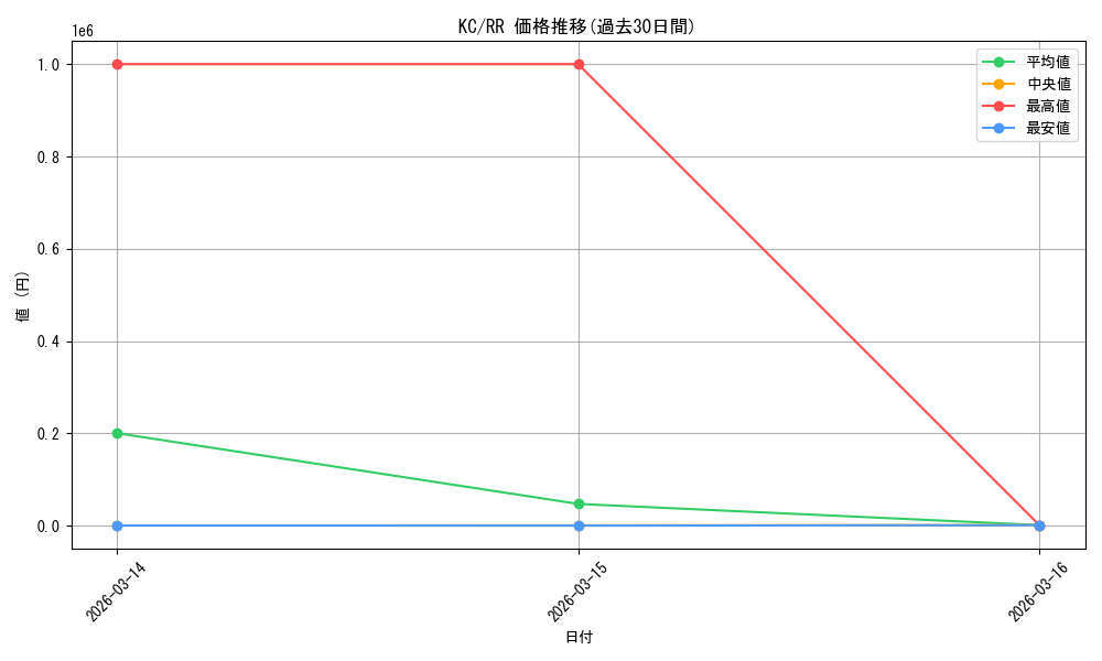 series_443143_rarity_557275_graph