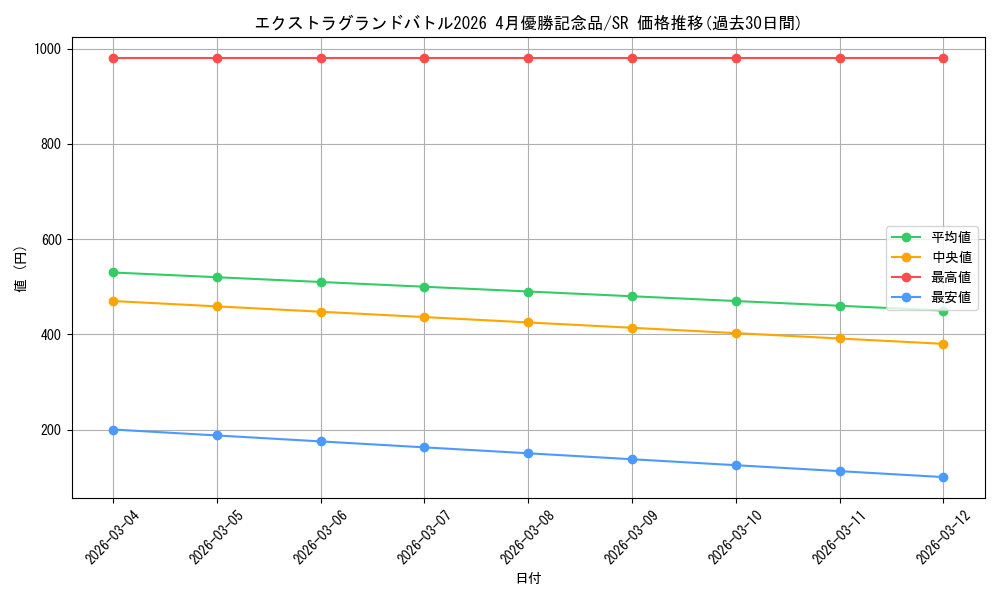 series_4434544_rarity_122621_graph