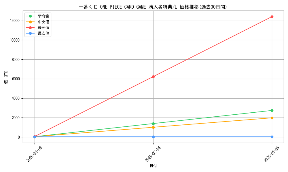 series_4434715_rarity_123219_graph