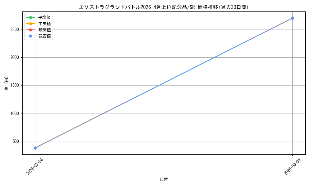 series_4434729_rarity_122621_graph