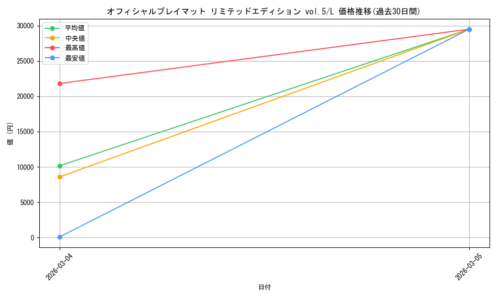 series_4434961_rarity_123219_graph
