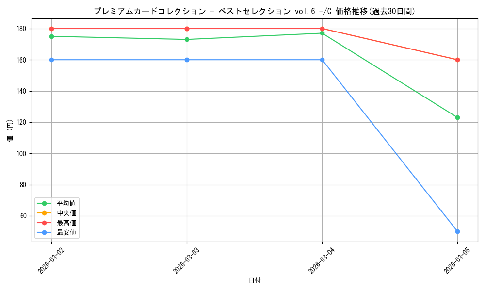 series_4434963_rarity_122619_graph