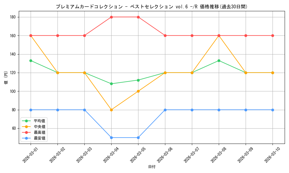 series_4434963_rarity_122622_graph