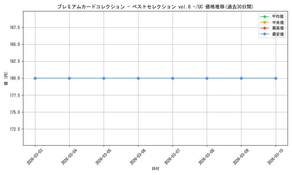 series_4434963_rarity_122637_graph