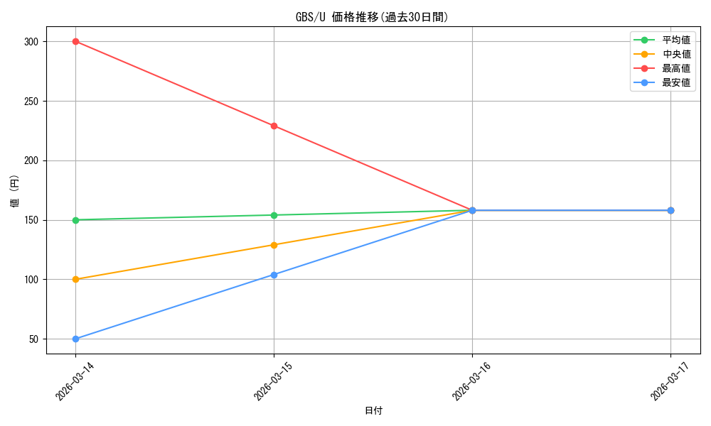 series_444156_rarity_557246_graph