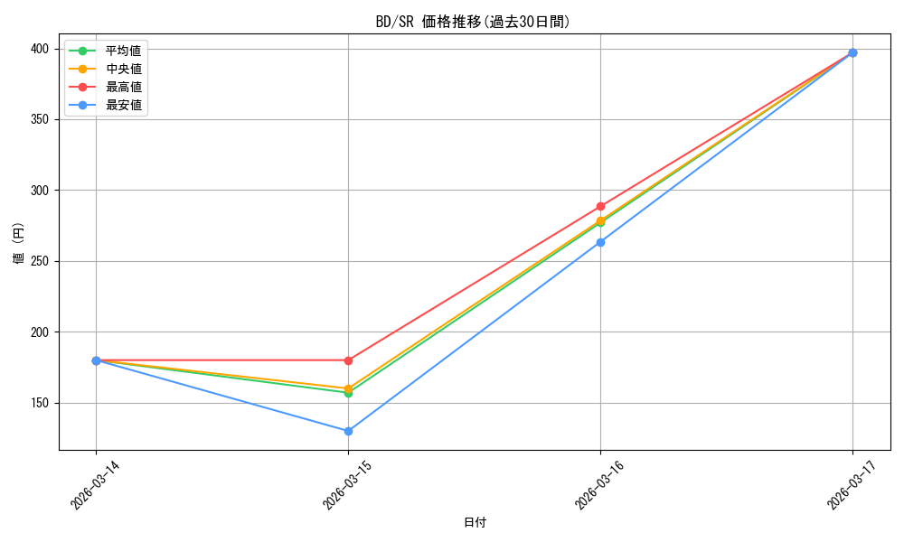 series_444553_rarity_557104_graph