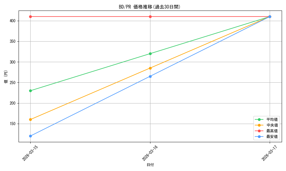 series_444553_rarity_557136_graph