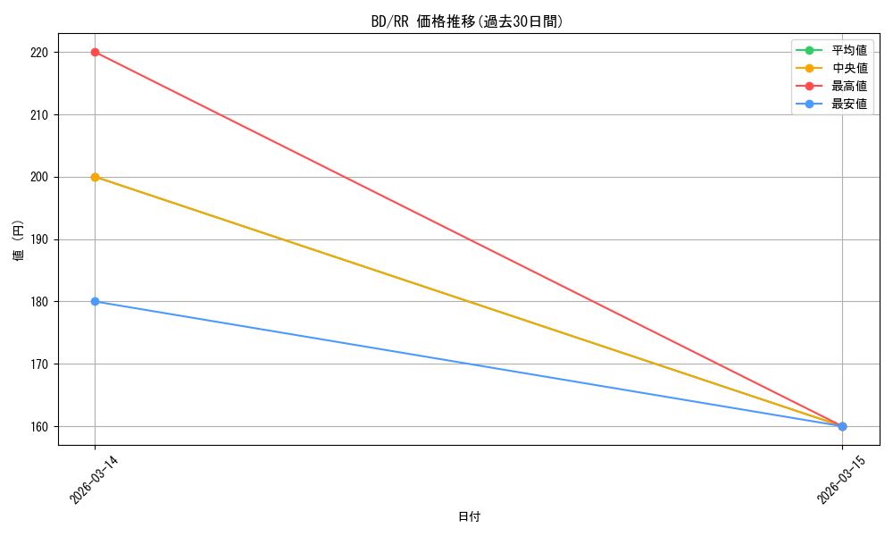 series_444553_rarity_557275_graph