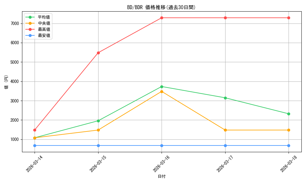 series_446777_rarity_561328_graph