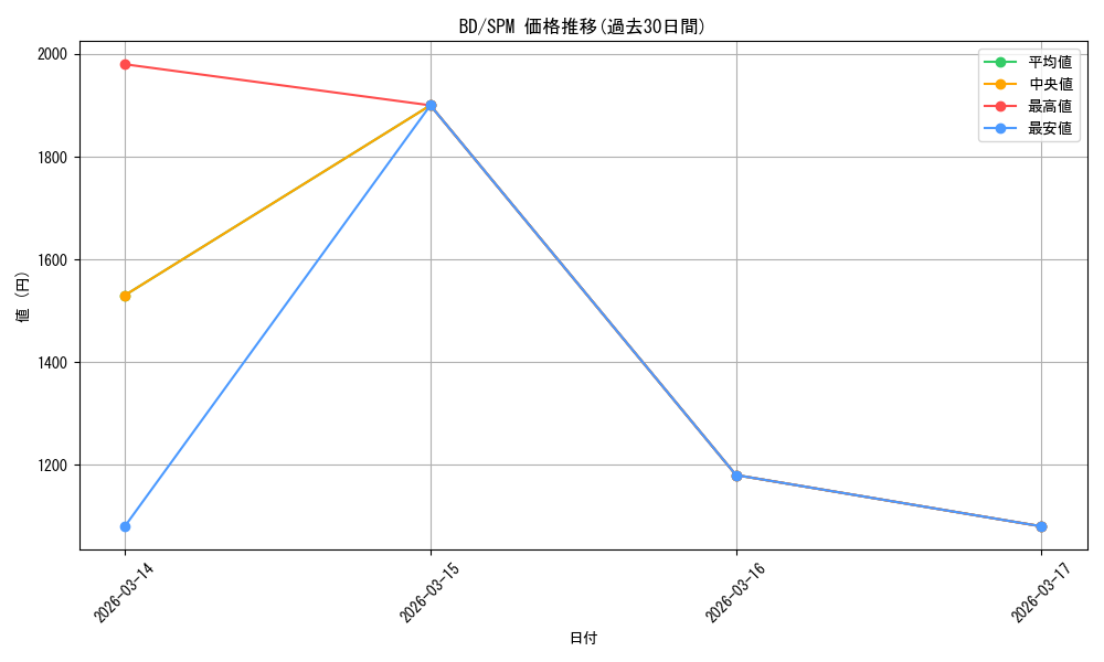 series_446777_rarity_613365_graph