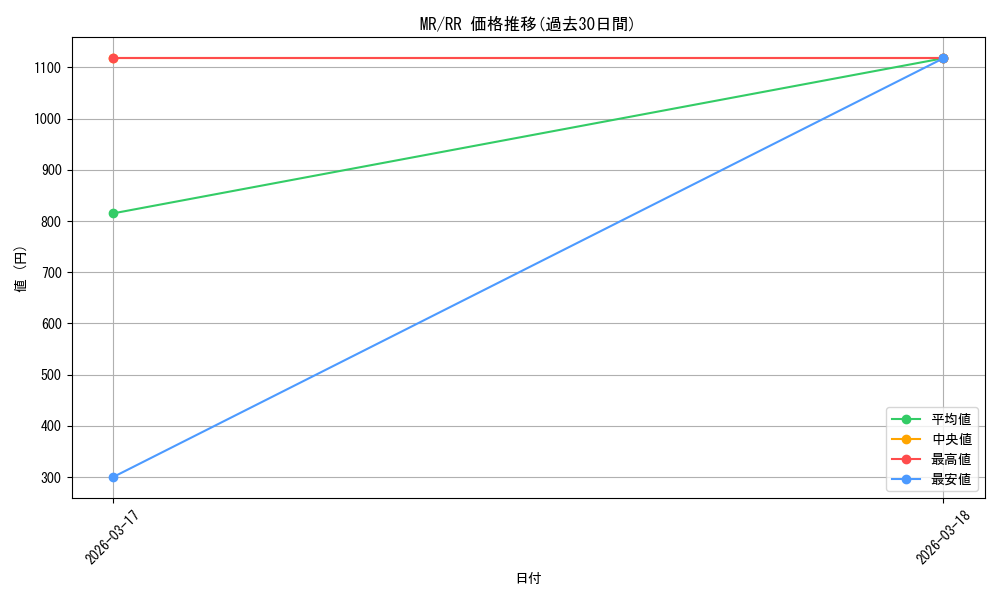 series_446918_rarity_557275_graph