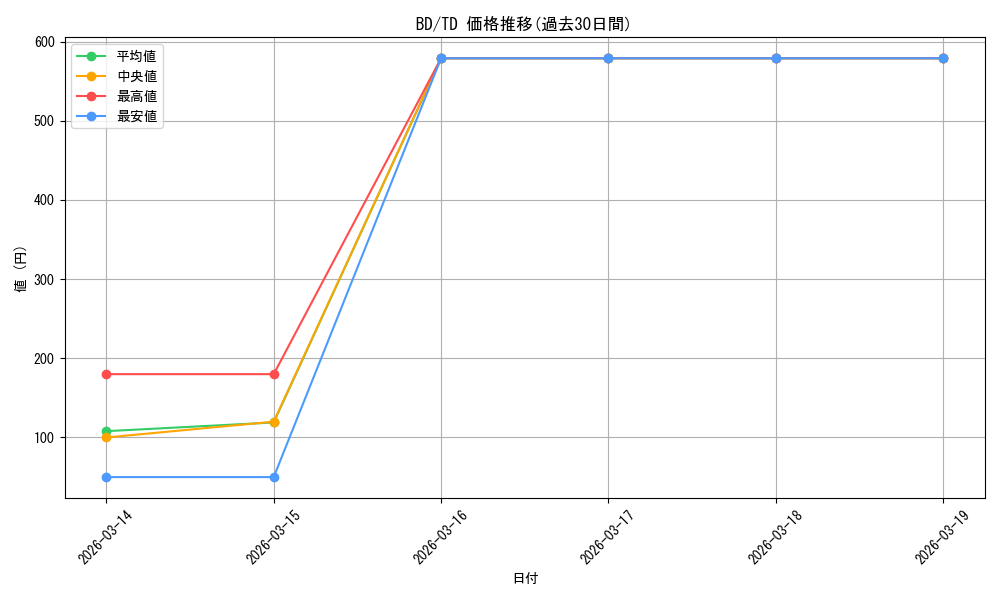 series_447072_rarity_557066_graph