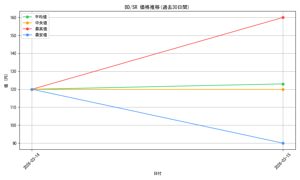 series_447072_rarity_557104_graph