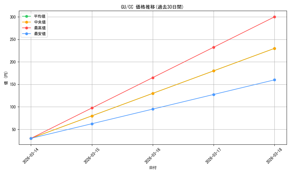 series_447704_rarity_557252_graph