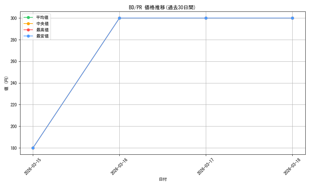 series_448413_rarity_557136_graph