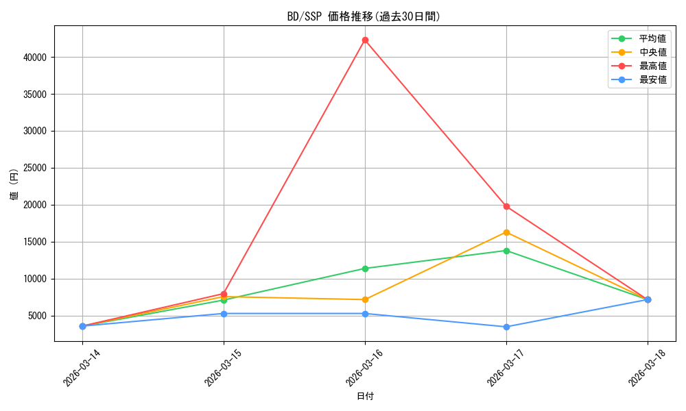 series_448413_rarity_557254_graph