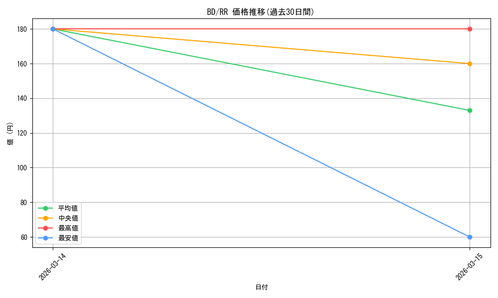 series_448413_rarity_557275_graph