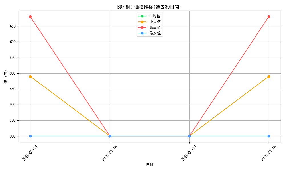 series_448710_rarity_557086_graph