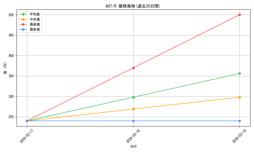 series_449021_rarity_557285_graph