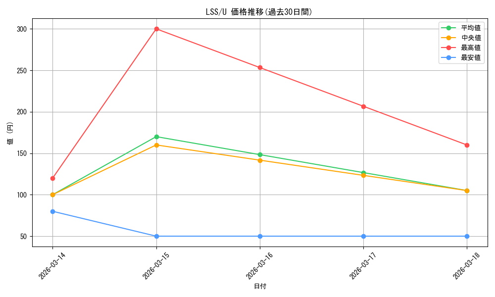 series_449923_rarity_557246_graph