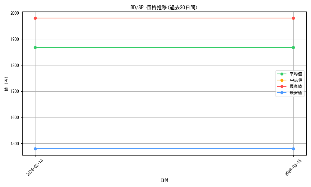 series_450004_rarity_557067_graph