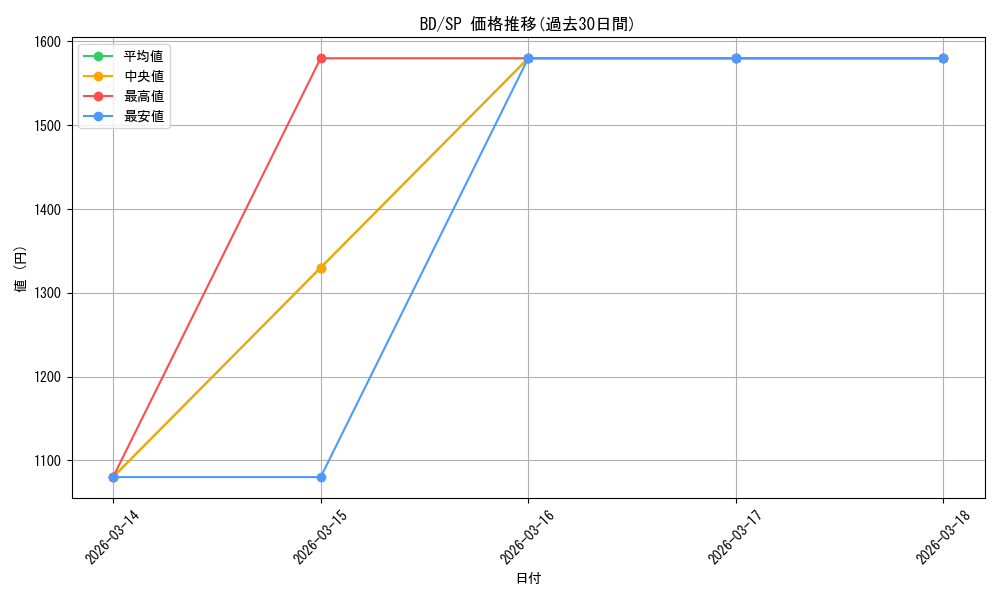 series_450288_rarity_557067_graph