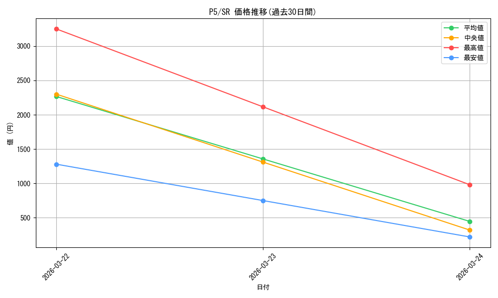 series_451179_rarity_557104_graph