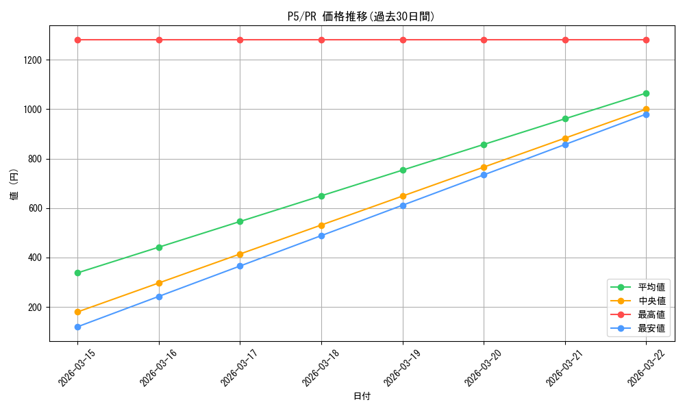 series_451179_rarity_557136_graph