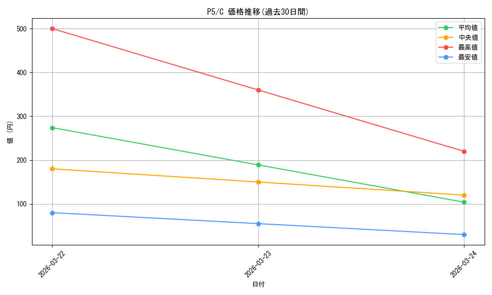 series_451179_rarity_557243_graph