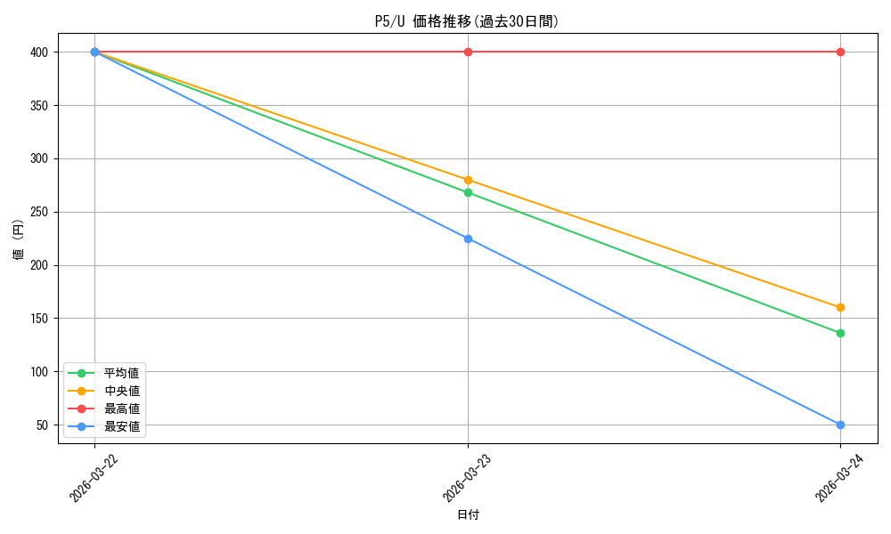 series_451179_rarity_557246_graph