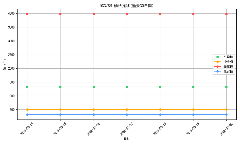 series_451605_rarity_557104_graph