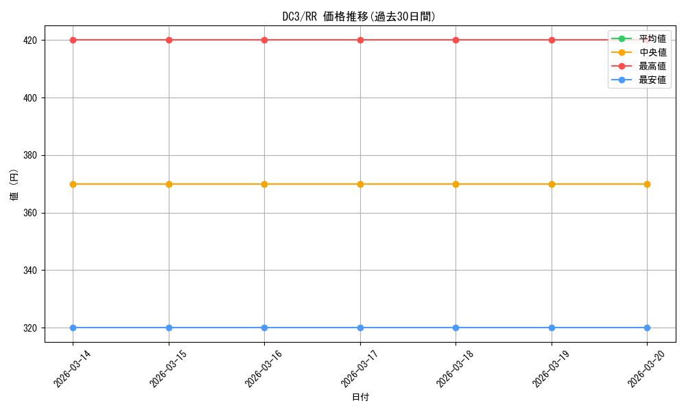 series_451605_rarity_557275_graph