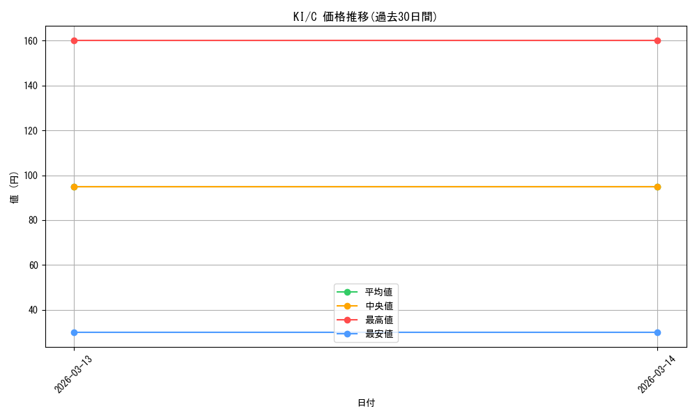 series_451630_rarity_557243_graph