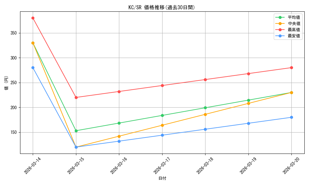 series_452114_rarity_557104_graph