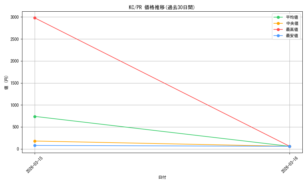 series_452114_rarity_557136_graph