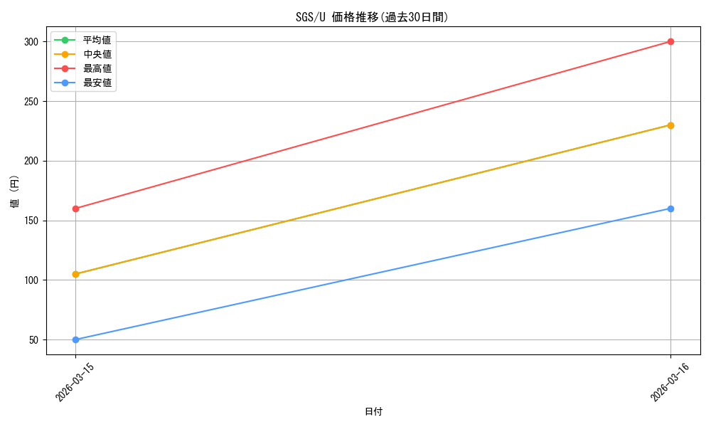 series_453030_rarity_557246_graph